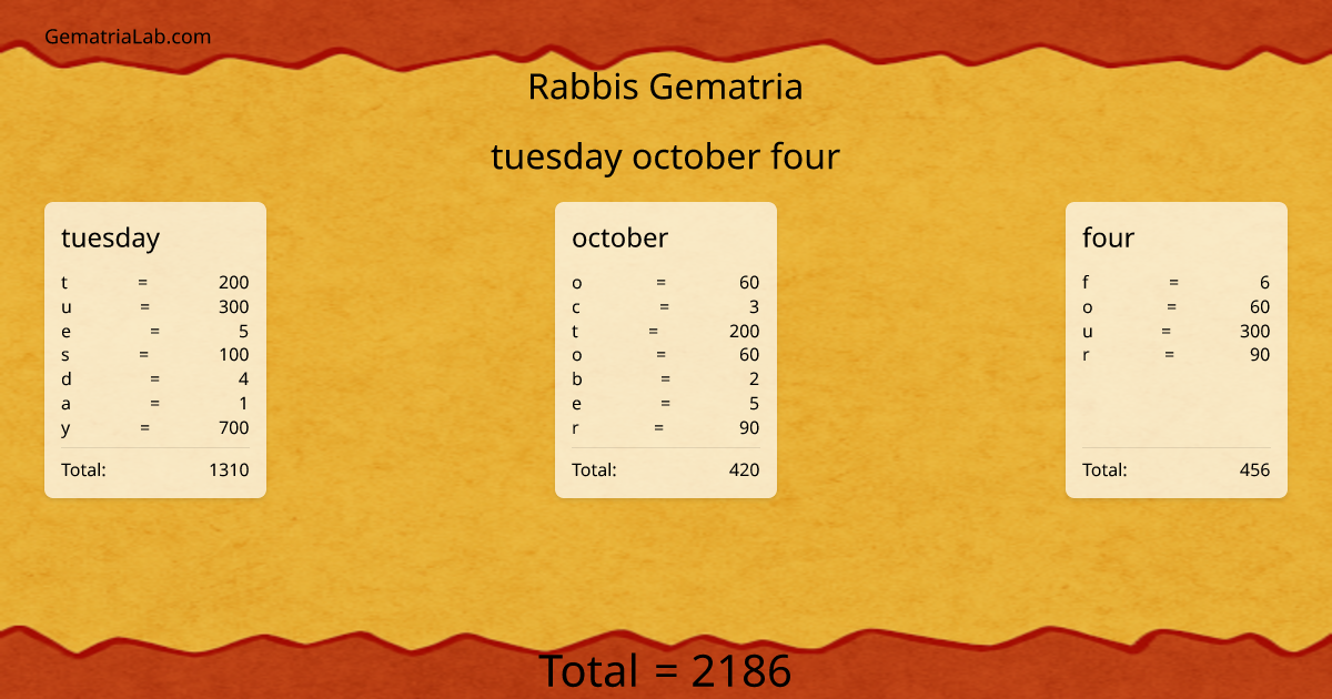 tuesday october four in rabbis Gematria